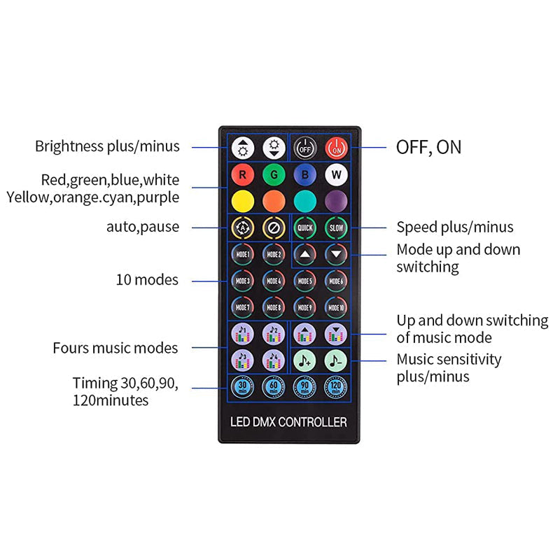 Colorful remote control LED strip lights